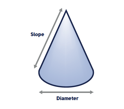 Area of a cone