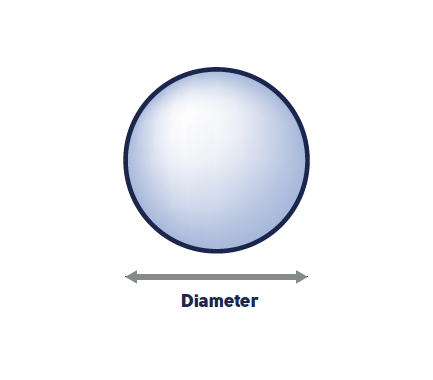 Area of a sphere